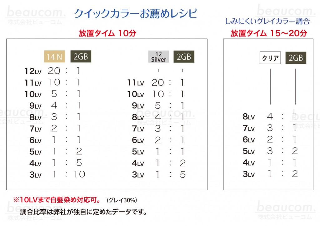 新リトーノチャート表